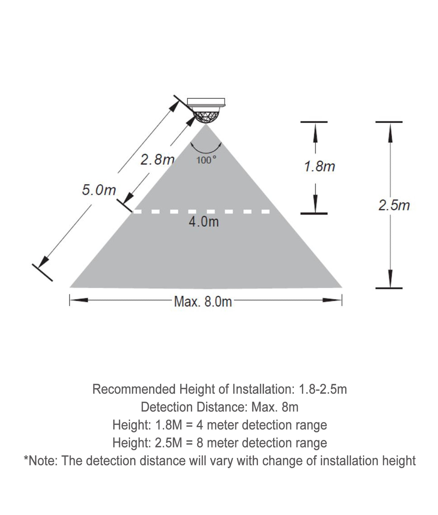 NOVATRIS: LED Tri-CCT Motion Sensor Recessed Downlight IP44