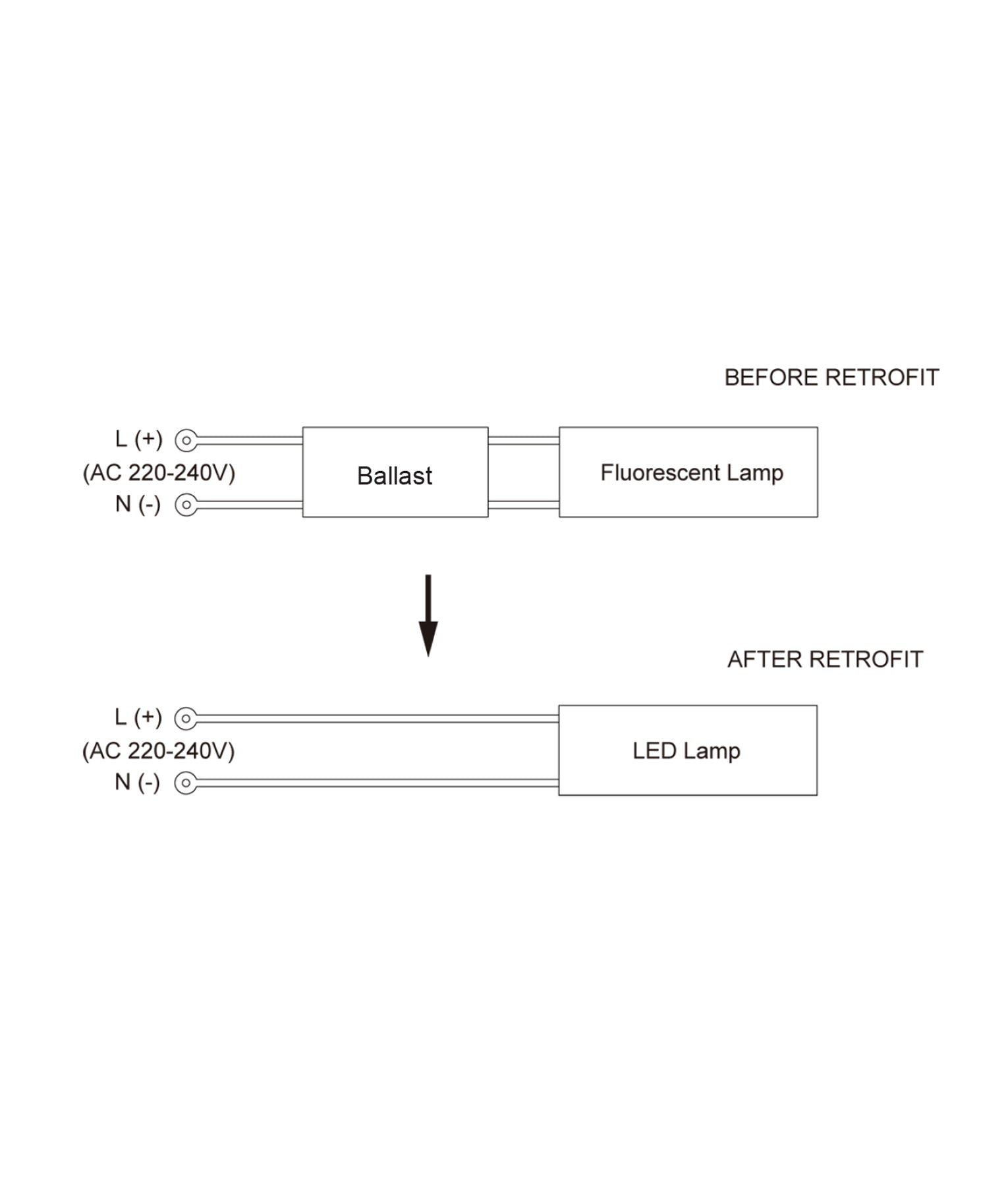 PLC LED Globe (9W) – CLA Lighting